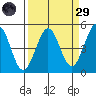 Bodega Bay tide chart for Saturday, March 29, 2025