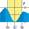 Bodega Bay tide chart for Friday, March 7, 2025