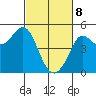 Bodega Bay tide chart for Saturday, March 8, 2025