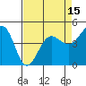 Bodega Bay tide chart for Tuesday, April 15, 2025