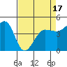 Bodega Bay tide chart for Thursday, April 17, 2025