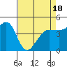 Bodega Bay tide chart for Friday, April 18, 2025