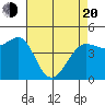 Bodega Bay tide chart for Sunday, April 20, 2025