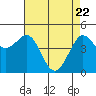 Bodega Bay tide chart for Tuesday, April 22, 2025