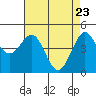 Bodega Bay tide chart for Wednesday, April 23, 2025