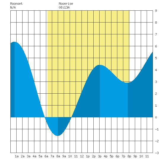 Bodega Bay tide chart for Wednesday, April 30, 2025