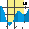 Bodega Bay tide chart for Wednesday, April 30, 2025