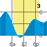 Bodega Bay tide chart for Thursday, April 3, 2025