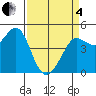 Bodega Bay tide chart for Friday, April 4, 2025