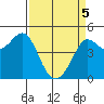 Bodega Bay tide chart for Saturday, April 5, 2025