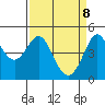 Bodega Bay tide chart for Tuesday, April 8, 2025