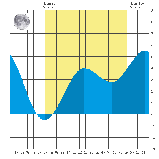 Bodega Bay tide chart for Monday, May 12, 2025
