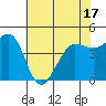 Bodega Bay tide chart for Saturday, May 17, 2025