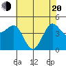 Bodega Bay tide chart for Tuesday, May 20, 2025