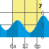 Bodega Bay tide chart for Wednesday, May 7, 2025