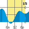 Bodega Bay tide chart for Sunday, June 15, 2025