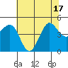 Bodega Bay tide chart for Tuesday, June 17, 2025
