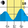 Bodega Bay tide chart for Wednesday, June 18, 2025