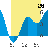 Bodega Bay tide chart for Thursday, June 26, 2025
