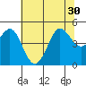 Bodega Bay tide chart for Monday, June 30, 2025