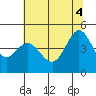 Bodega Bay tide chart for Wednesday, June 4, 2025