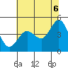 Bodega Bay tide chart for Friday, June 6, 2025