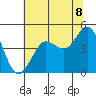 Bodega Bay tide chart for Sunday, June 8, 2025