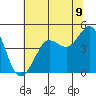 Bodega Bay tide chart for Monday, June 9, 2025