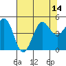Bodega Bay tide chart for Monday, July 14, 2025