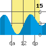 Bodega Bay tide chart for Tuesday, July 15, 2025