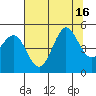 Bodega Bay tide chart for Wednesday, July 16, 2025