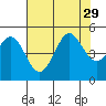 Bodega Bay tide chart for Tuesday, July 29, 2025