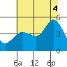 Bodega Bay tide chart for Friday, July 4, 2025