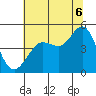 Bodega Bay tide chart for Sunday, July 6, 2025