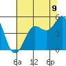 Bodega Bay tide chart for Wednesday, July 9, 2025