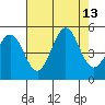 Bodega Bay tide chart for Wednesday, August 13, 2025