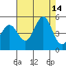 Bodega Bay tide chart for Thursday, August 14, 2025
