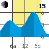 Bodega Bay tide chart for Friday, August 15, 2025