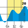 Bodega Bay tide chart for Wednesday, August 20, 2025