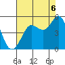 Bodega Bay tide chart for Wednesday, August 6, 2025