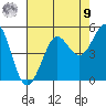 Bodega Bay tide chart for Saturday, August 9, 2025