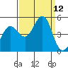 Bodega Bay tide chart for Friday, September 12, 2025