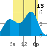 Bodega Bay tide chart for Saturday, September 13, 2025