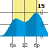 Bodega Bay tide chart for Monday, September 15, 2025
