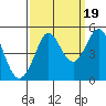 Bodega Bay tide chart for Friday, September 19, 2025