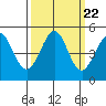 Bodega Bay tide chart for Monday, September 22, 2025