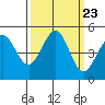 Bodega Bay tide chart for Tuesday, September 23, 2025