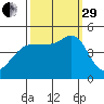 Bodega Bay tide chart for Monday, September 29, 2025