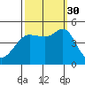 Bodega Bay tide chart for Tuesday, September 30, 2025