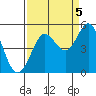 Bodega Bay tide chart for Friday, September 5, 2025